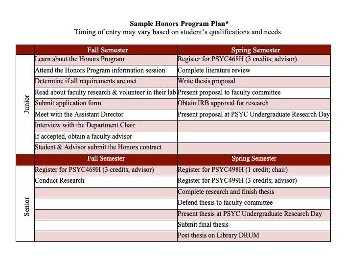 sample honors program