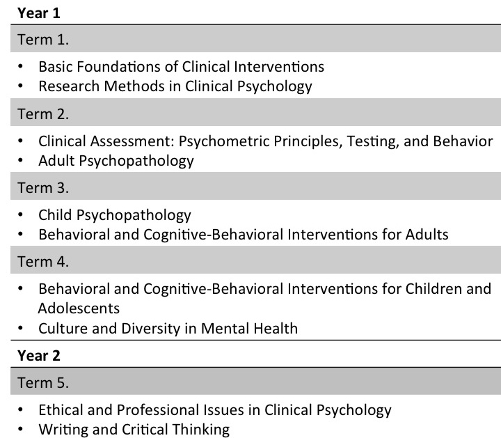 Course Overview and Descriptions PSYC Psychology Department