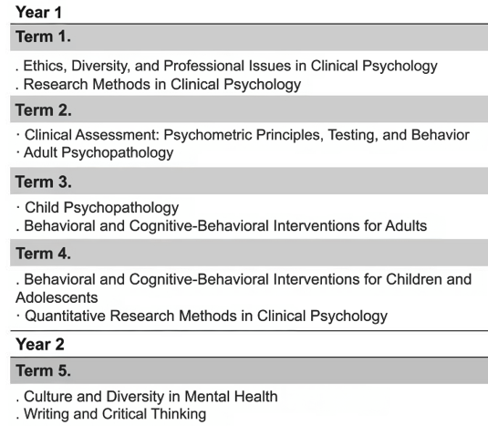 Course schedule